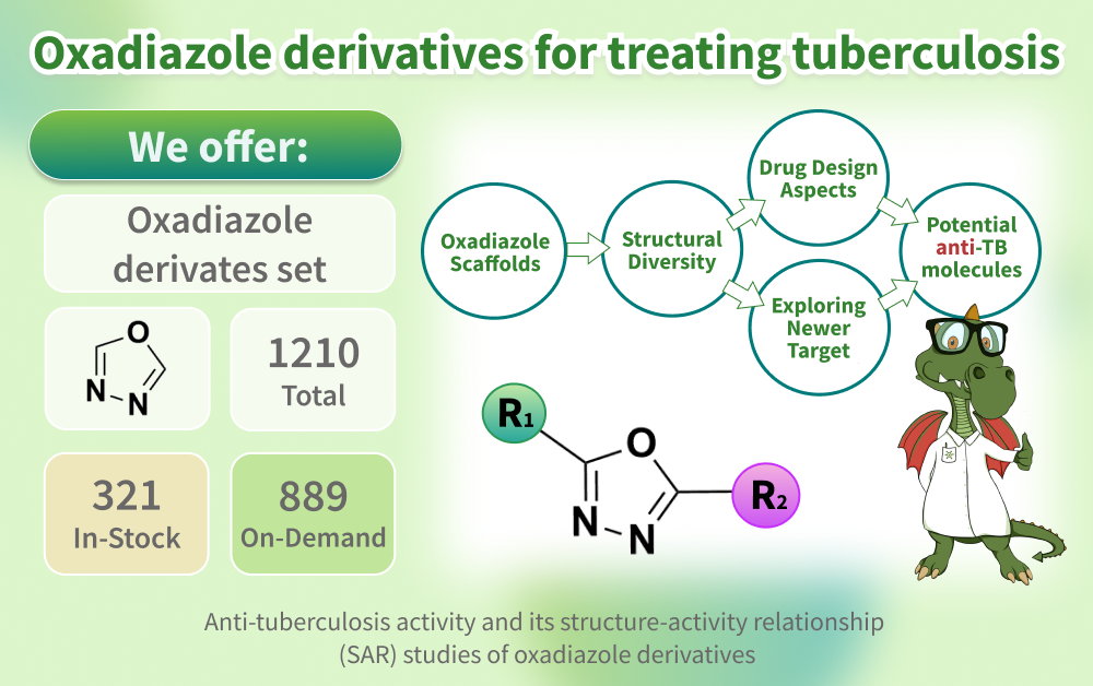 Chemspace | Oxadiazole derivatives for treating tuberculosis. Anti-tuberculosis activity and its structure-activity relationship (SAR) studies of oxadiazole derivatives